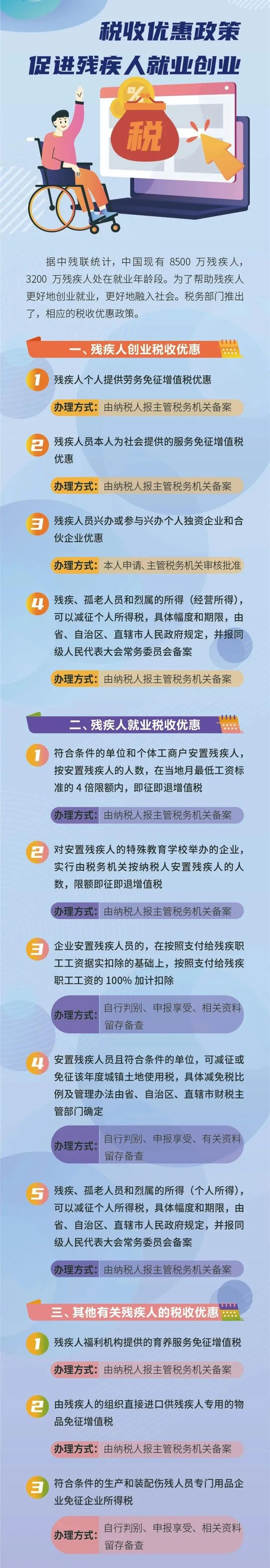 促进残疾人就业创业税收优惠政策有哪些？(图1)